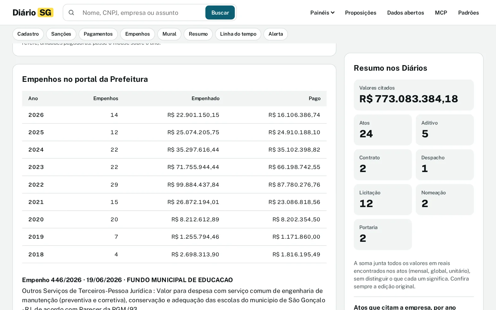 Diário SG: company: City Hall spending commitments