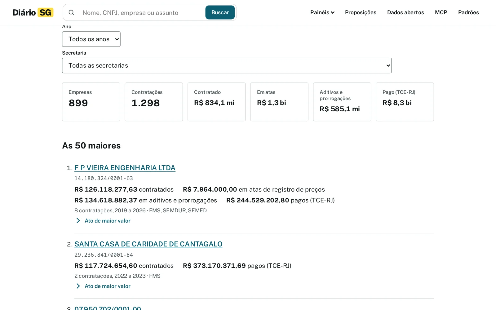 Diário SG: largest suppliers